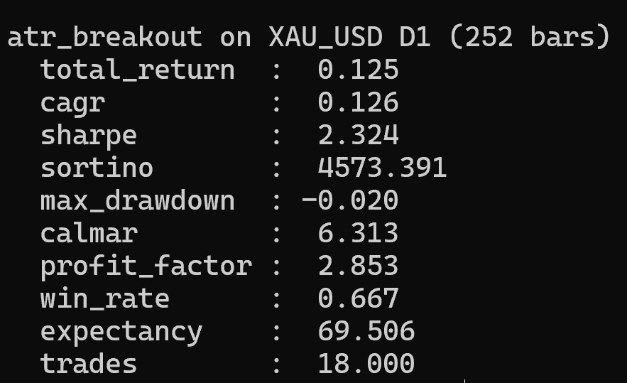 BACKTEST RIG
